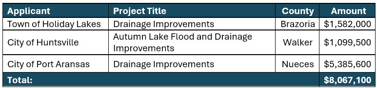 RMP Awards 10/2025